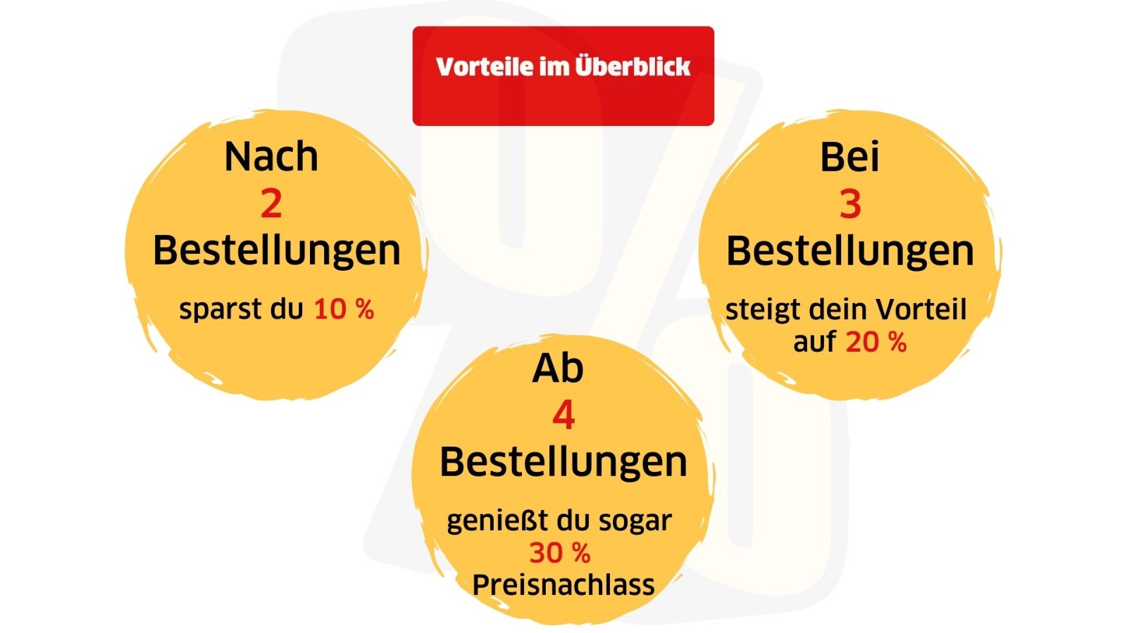 Packlast Lieferfahrzeug im Berliner Stadtgebiet
